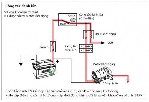 BÀI 22 - HỆ THỐNG ĐÁNH LỬA VÀ HỆ THỐNG KHỞI ĐỘNG