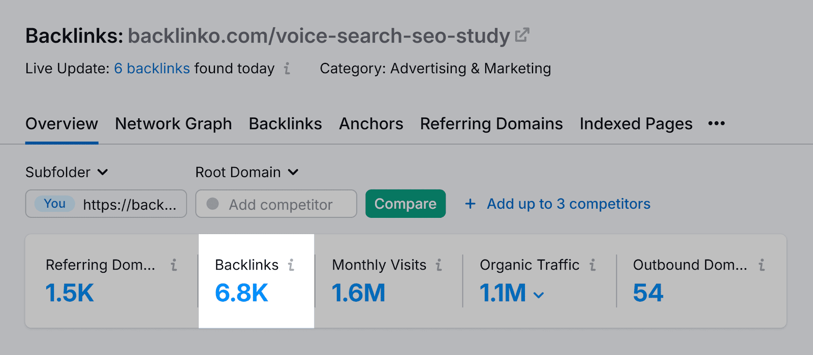 Backlink Analytics – Backlinko – Voice Search Study – Backlinks