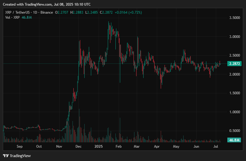 XRP price prediction in July 2025 - XRP getting closer to a massive breakout? - 1