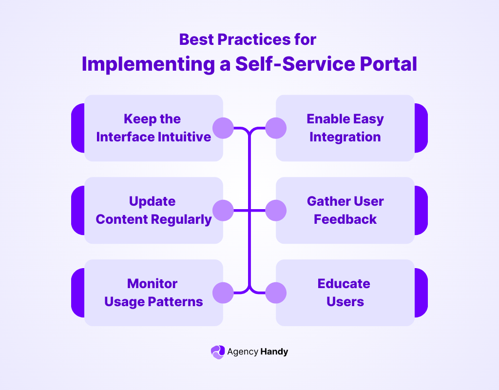 Best Practices for Implementing a Self-Service Portal