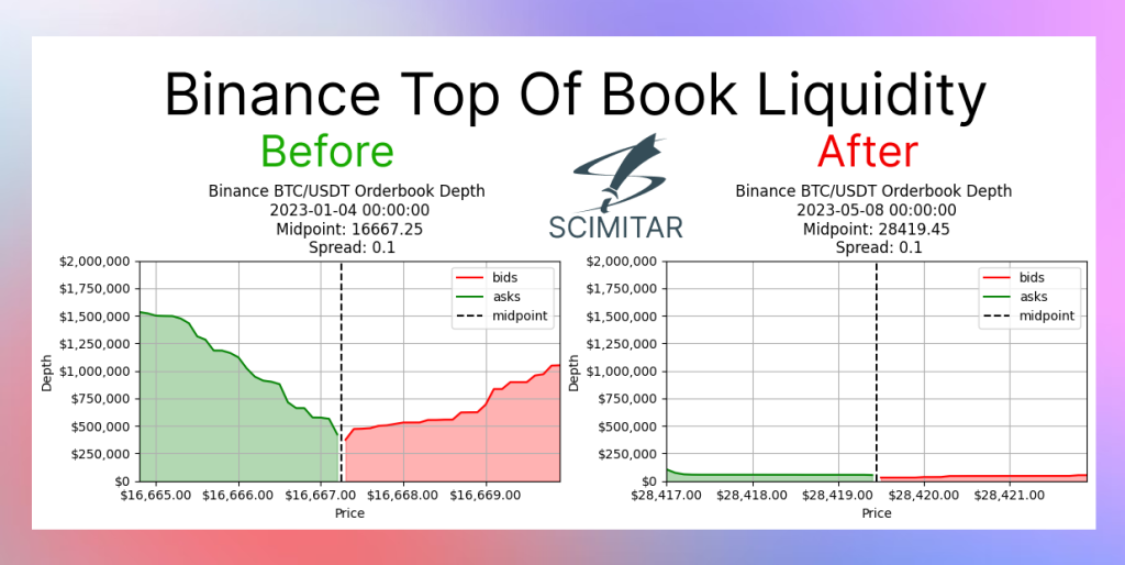 DeFi liquidity crisis visualization