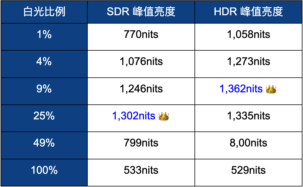 聲寶轟天雷 x Mini LED！？SAMPO QM-65MIW6210 評測報告 - 4K電視, SAMPO 聲寶, 科技狗, 開箱評測, 電視 - 科技狗 3C DOG