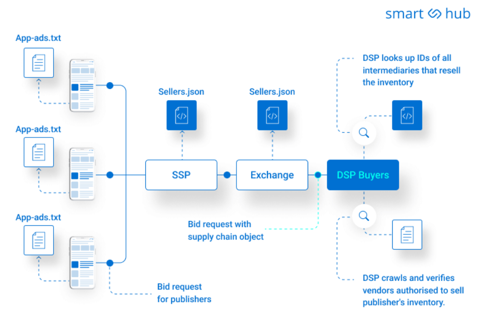 Attekmi platform screenshot