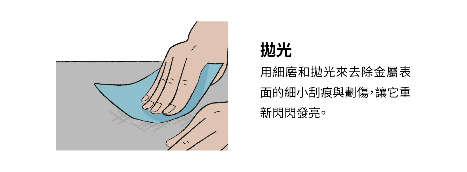 拋光