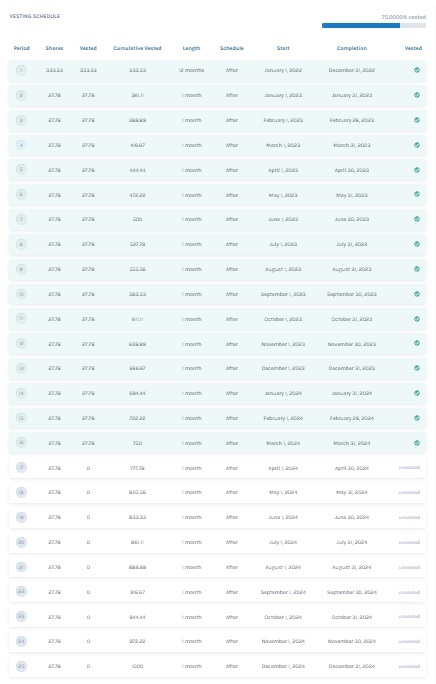 vesting schedule 