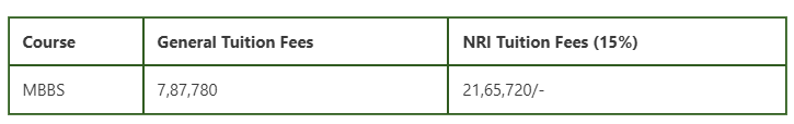 Kannur Medical College MBBS Fees