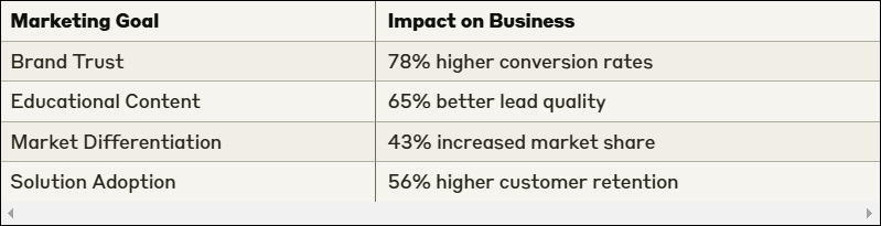 8 Common Mistakes in Cybersecurity Marketing and How to Avoid Them