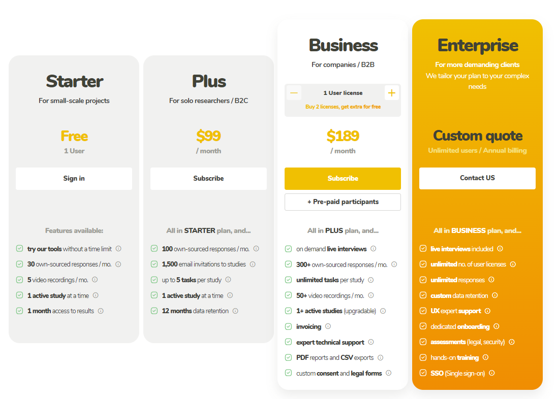 UXtweak pricing