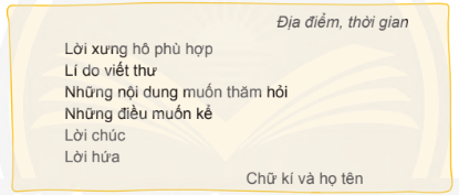 BÀI 7: CHUYỆN CỔ TÍCH VỀ LOÀI NGƯỜIPHẦN KHỞI ĐỘNGCâu hỏi: Bày tỏ suy nghĩ, cảm xúc của em khi nghe hoặc đọc đoạn lời bài hát sau:Đáp án chuẩn:    Bài hát rất là ý nghĩa nói về ba mẹ mình, những người dã sinh ra chúng ta, nuôi chúng ta khôn lớn, bảo vệ chúng ta. Ba mẹ ta rất tuyệt vời, vì nhờ họ mới có chúng ta đang ở đây, nơi này. Dù họ ra sao thì họ cũng là ba, là mẹ chúng ta nên mới có câu  'Công cha như núi thái sơn, nghĩa mẹ như nước trong nguồn chảy ra''. Họ là quê hương là nơi bình yên nhất đối với chúng ta.PHẦN KHÁM PHÁ VÀ LUYỆN TẬPPHẦN ĐỌCĐọc bài thơ: Chuyện cổ tích về loài người - Xuân QuỳnhCâu 1: Khổ thơ thứ nhất cho em biết điều gì?Đáp án chuẩn:Người sinh ra đầu tiên đó là trẻ em. Trái đất lúc đó chỉ toàn là trẻ em, dáng cây ngọn cỏ không có, trụi trần.Câu 2: Mặt trời nhỏ cao giúp gì cho trẻ? Vì sao?Đáp án chuẩn:Mặt trời nhỏ cao giúp cho trẻ nhìn rõ.Câu 3: Tìm những từ ngữ thể hiện sự chăm chút, nâng niu của mẹ với trẻ.Đáp án chuẩn:Tình yêu và lời ruĐể bế bồng chăm sócCâu 4: Bố và thầy giúp cho trẻ em những gì?Đáp án chuẩn:- Bố sinh ra để dạy cho trẻ ngoan và biết suy nghĩ đúng về mọi điều trong cuộc sống.- Thầy giáo sinh ra để giảng dạy cho trẻ em ngày càng có thêm nhiều kiến thức.Câu 5: Theo em, vì sao tác giả lại để trẻ em sinh ra trước nhất?Tìm đáp án đúng:Vì muốn khẳng định trẻ em luôn đáng yêu đối với bố mẹ và thầy giáo.Vì muốn khẳng định trẻ em mãi mãi bé bỏng đối với bố mẹ và thầy giáo.Vì muốn khẳng định trẻ em luôn cần được chăm sóc, yêu thương.Vì muốn khẳng định trẻ em luôn nhỏ bé trong mắt bố mẹ và thầy giáo.Đáp án chuẩn:Vì muốn khẳng định trẻ em luôn cần được chăm sóc, yêu thương.2. Đọc mở rộng: Sinh hoạt câu lạc bộ đọc sáchChủ điểm: Những người tài tría. Tìm đọc một bản tin viết về:Một người dũng cảm/Một tài năng/Một người sáng tạo/?Đáp án chuẩn:Bản tin: Một tài năng trẻ Việt Nam đang gây ấn tượng với sáng tạo của mình trong lĩnh vực nông nghiệp. Người đó là Lê Thanh Tùng, sinh năm 1995 tại Hà Nội. Sau khi tốt nghiệp Đại học Nông nghiệp, Tùng quyết định đầu tư cho một dự án nuôi trồng rau sạch. Tuy nhiên, thị trường đầy khó khăn đã khiến Tùng phải nghĩ ra những giải pháp mới để bảo vệ sản phẩm của mình. Đó là khi Tùng nghĩ ra ý tưởng sử dụng công nghệ thẻ điện tử để quản lý sản phẩm. Thông qua việc gắn thẻ vào từng bó rau, khách hàng có thể theo dõi được nguồn gốc sản phẩm, thời gian thu hoạch và ngày hết hạn sử dụng. Đến nay, dự án của Tùng đã đạt được nhiều thành công và thu hút sự quan tâm của giới chuyên môn. Tuy nhiên, Tùng luôn nhấn mạnh rằng, việc nuôi trồng sạch là đòi hỏi rất nhiều sự kiên trì và sáng tạo của người nông dân.b. Ghi chép những thông tin đáng chú ý vào Nhật kí đọc sách.Đáp án chuẩn:Nhật kí đọc sách: thật may mắn khi biết được về ý tưởng sáng tạo của anh Lê Thanh Tùng trong sản xuất nông nghiệp.c. Cùng bạn chia sẻ:- Bản tin đã đọc- Nhật kí đọc sách- Những điều em biết thêm qua hình ảnh hoặc số liệu có trong bản tin.Đáp án chuẩn:Trong bản tin, có hình ảnh của anh Tùng tại trang trại của mình và sản phẩm trồng được như bó rau xanh tươi và hoa rau cải. Số liệu về thành công của dự án của anh Tùng cũng được liệt kê để cho người đọc hiểu rõ hơn về các mốc quan trọng mà Tùng đã đạt được.PHẦN LUYỆN TỪ VÀ CÂULuyện từ về nhân hóaCâu 1: Đọc các đoạn thơ, đoạn văn sau và thực hiện yêu cầu:Chị tre chải tóc bên aoNàng mây áo trắng ghé vào soi gươngBác nồi đồng hát bùng boongBà chổi loẹt quẹt lom khom trong nhà.Trần Đăng KhoaChẳng đâu bằng chính nhà emCó đàn chim sẻ bên thềm líu loCó nàng gà mái hoa mơCục ta, cục tác khi vừa đẻ xongCó bà chuối mật lưng ongCó ông ngô bắp râu hồng như tơ.Đoàn Thị Lam LuyếnVườn cây đầy tiếng chim và bóng chim bay nhảy. Những thím chích chòe nhanh nhảu. Những chú khướu lắm điều. Những anh chào mào đỏm dáng. Những bác cu gáy trầm ngâm.Theo Nguyễn Kiêna. Mỗi sự vật in đậm được gọi bằng gì?b. Cách gọi ấy có tác dụng gì? Đáp án chuẩn:a.Chị tre, nàng mây, bác nồi đồng, bà chổi.Nàng gà mái, bà chuối mật, ông ngô bắpThím chích chòe, chú khướu, anh chào mào, bác cu gáyb. Cách gọi ấy làm cho câu thơ, câu văn trở nên sinh động, hấp dẫn, lôi cuốn.Câu 2: Đọc đoạn văn sau và thực hiện yêu cầu:     Hè đến, muôn loài hoa đua nhau nở. Những bông đồng tiền khoe váy áo rực rỡ. Mấy bông hồng nhung ngào ngạt tỏa hương. Vài bông tóc tiên rụt rè mở mắt.Cẩm Thơa. Thay mỗi từ in đậm trong đoạn văn bằng một từ ngữ dùng để gọi người.b. Em có cảm nhận gì khi đọc đoạn văn đã thay thế từ ngữ?Đáp án chuẩn:a. Hè đến, muôn loài hoa đua nhau nở. Những cô đồng tiền khoe váy áo rực rỡ. Mấy chị hồng nhung ngào ngạt tỏa hương. Vài bé tóc tiên rụt rè mở mắtb. Sau khi đã thay thế từ ngữ, em thấy đoạn văn trở nên hay hơn, sinh động và hấp dẫn hơn.Câu 3: Viết 3 - 4 câu giới thiệu về những đồ dùng học tập của em, trong đó có sử dụng từ gọi người để gọi đồ dùng học tập.Đáp án chuẩn:Bài tham khảo 1: Em có rất nhiều đò dùng học tập, nào là bạn bút, chị bảng đen, cô hộp màu, anh thước kẻ,... nhưng em thích nhất là chị cặp sách. Chị cặp sách này là món quà của ông nội tặng em nhân dịp năm học mới. Chị hình chữ nhật, màu xanh dương rất đẹp. Bài tham khảo 2:Một trong những người bạn đồ dùng học tập thân nhất của em phải kể đến anh thước kẻ. Anh được làm bằng nhựa. Anh thước có thân hình chữ nhật. Anh ta cao khoảng 20 xăng-ti-mét. Trên mặt thước có in các vạch kẻ màu đen theo đơn vị xăng-ti-mét. Anh thước khoác lên mình bộ áo trong suốt, rất dẻo dai. Phía góc bên trái còn in những bông hoa đào. Anh thước kẻ giúp em làm toán, vẽ tranh… Em rất thích anh thước kẻ này.Bài tham khảo 3:Bút mực là một đồ dùng học tập quan trọng với học sinh. Bạn bút mực của em được làm bằng kim loại. Bạn được tạo ra có hai bộ phận chính là nắp bút và thân bút. Thân bút có màu xanh lá cây. Phía trên thân bạn chính là chiếc mũ hay chính là nắp bút có thanh cài màu vàng sáng lấp lánh. Bạn có chiếc ngòi hình mũi tên, màu vàng. Bạn bút của em cao khoảng bảy xăng ti mét. Trong thân bút có phần ruột có chứa ống dẫn mực. Ống dẫn mực có dạng lò xo xoắn để bơm mực vào. Em và bạ bút mực sẽ mãi là bạn thân của nhau. PHẦN VIẾTViết thư cho người thânCâu 1: Viết thư gửi cho một người thân ở xa để hỏi thăm và kể về tình hình gia đình em.Đáp án chuẩn:Huế, ngày … tháng … năm …       Chị Hai yêu quý!      Thời gian trôi thật nhanh, mới đó mà chị đã trở thành sinh viên được gần một học kì rồi. Ở Hồ Chí Minh, chị đã quen với mọi thứ hết rồi nhỉ? Việc làm thêm của chị ra sao rồi? Kì thi cuối kì sắp tới ở trường chị đã chuẩn bị chưa? Chị đã có thêm người bạn mới hay điều gì thú vị không ạ? Hãy kể cho em nghe với nhé!      Bố mẹ và em vẫn khỏe chị ạ. Bố mẹ dạo này hay đi làm về muộn, nhưng em vẫn chăm chỉ học bài. Cả học kì này, em chưa bao giờ đến lớp mà chưa làm bài tập. Buổi tối về nhà, em ăn cơm trước rồi về phòng học bài. Gặp bài khó, em sẽ chờ bố mẹ về rồi hỏi. Em còn được mẹ đăng kí vào lớp học piano đấy. Chờ đến Tết chị về, em đã có thể đàn được một bài hát rồi.      Nhắc đến Tết, em lại mong thời gian trôi thật nhanh. Để chị Hai về nhà đoàn tụ với mọi người! Cả nhà nhớ và yêu chị nhiều lắm!Em gái ngoanHà LêCâu 2: Nghe thầy cô nhận xét chung về bài viết thư.Đáp án chuẩn:Học sinh tự nghe thầy cô nhận xétCâu 3: Cùng bạn bình chọn:Bức thư được trình bày hợp líBức thư chọn kể những điều thú vị.Bức thư có cách viết lời chúc dễ thương.Đáp án chuẩn:Học sinh tự bình chọnPHẦN VẬN DỤNG