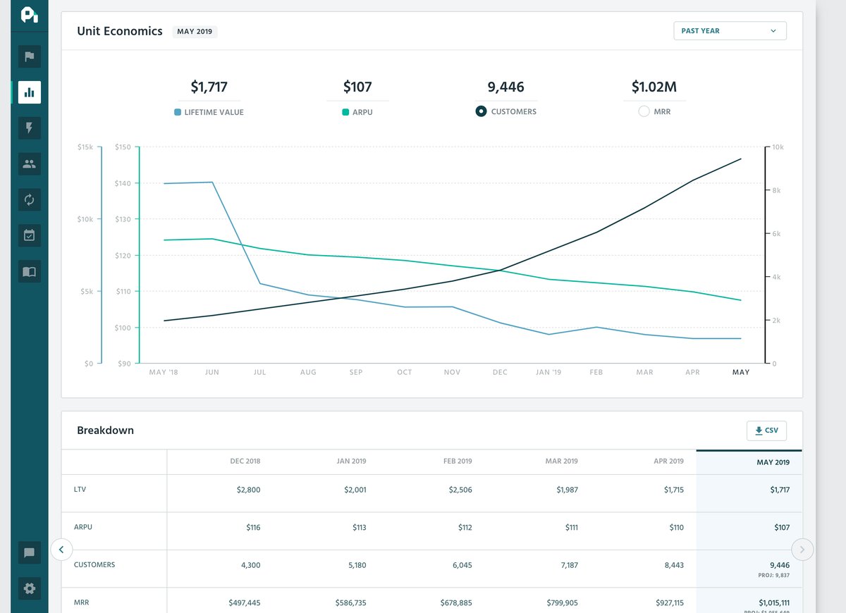 ProfitWell Metrics