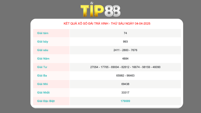 Kết quả xổ số Trà Vinh ngày 04/04/2025