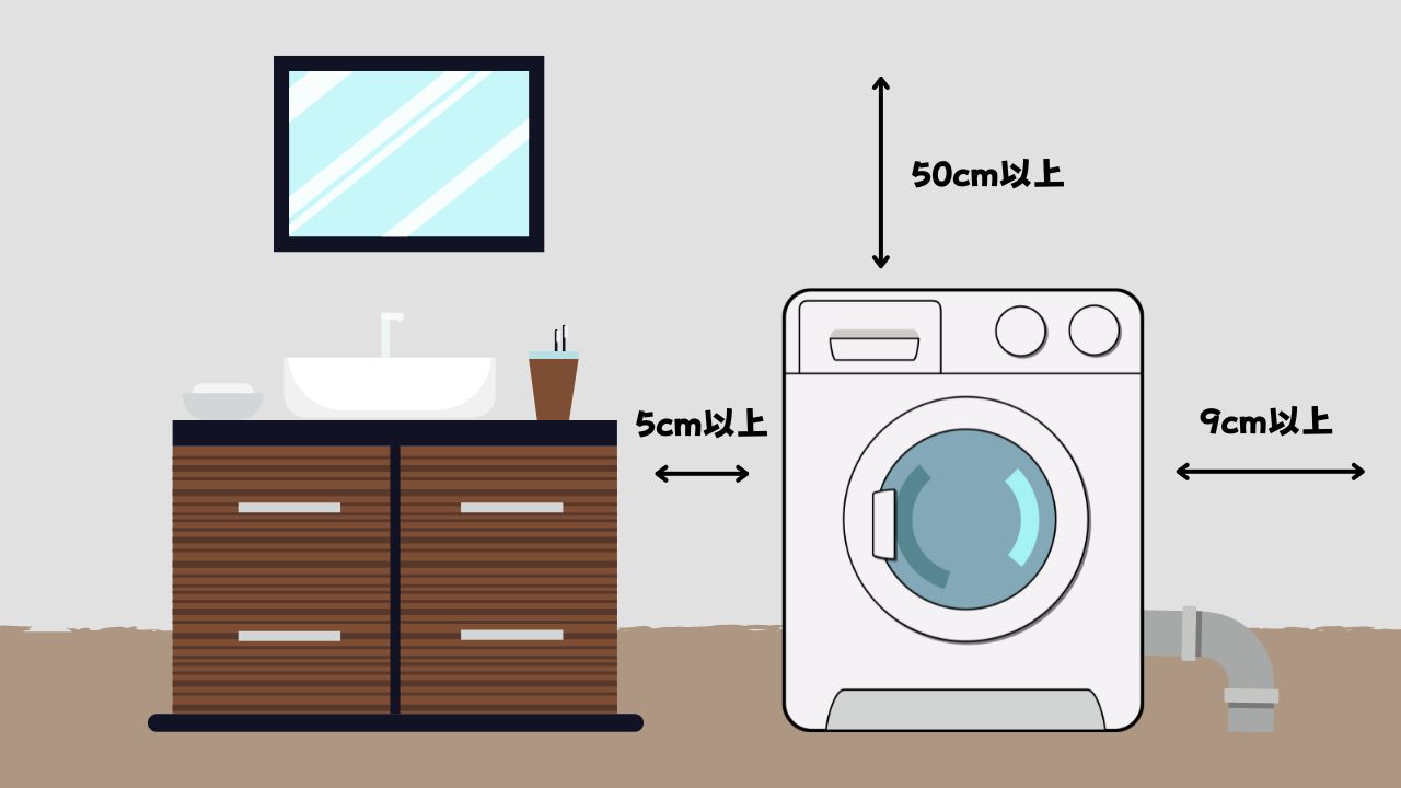 洗濯機の設置