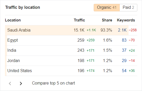 A screenshot of a graph

Description automatically generated