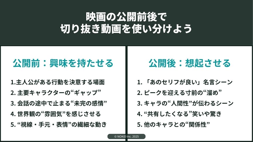 切り抜き動画の使い分け方：映画の公開前後で変わる内容