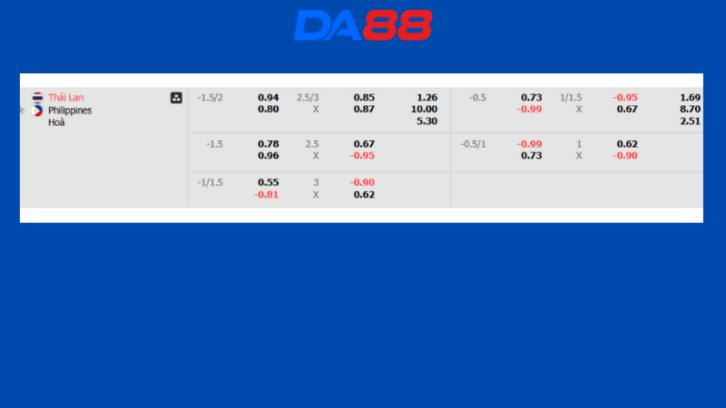 Bảng kèo Thái Lan vs Philippines