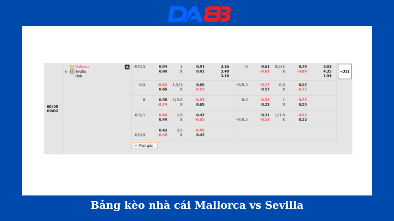 Bảng kèo nhà cái Mallorca vs Sevilla