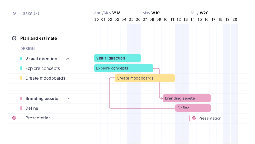 Productive.io Gantt