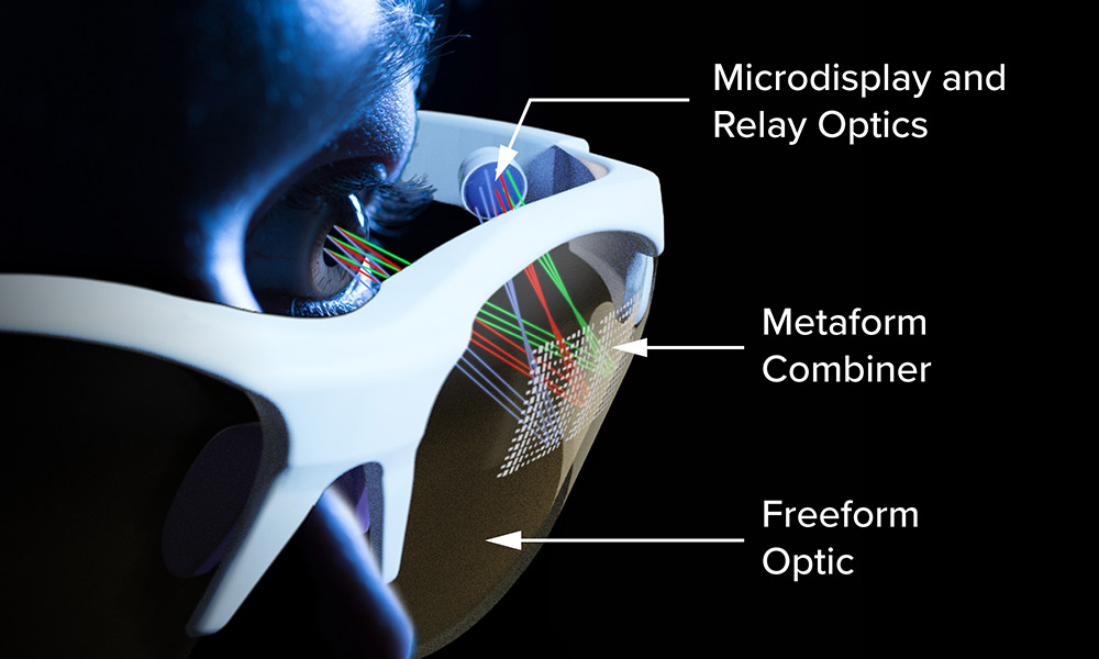 VR AR Technology