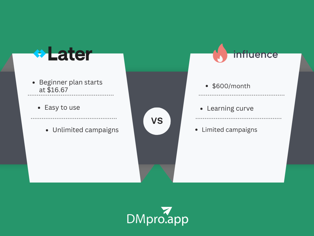 Later Vs Influence.co