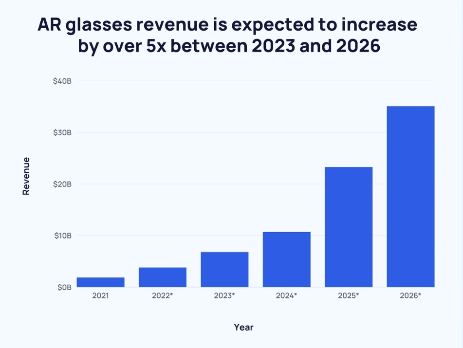 AR Glasses