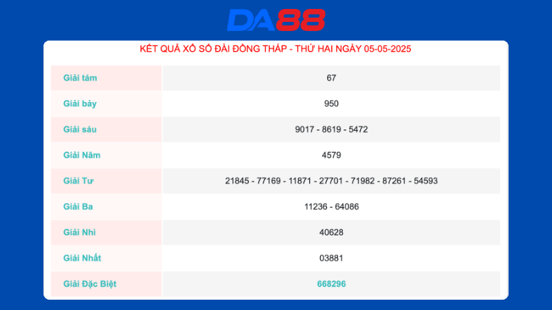 Kết quả xổ số Đồng Tháp ngày 05/05/2025