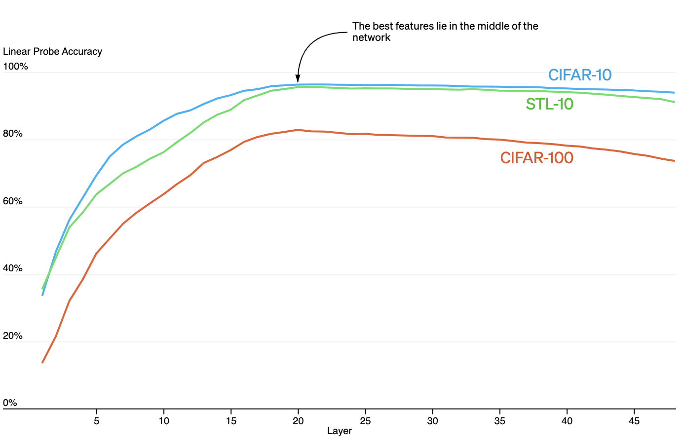 Experimental results