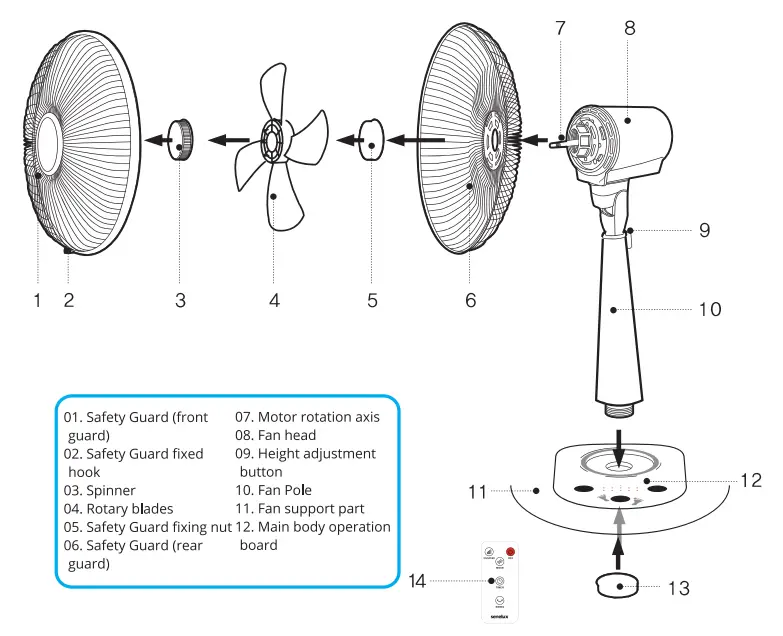 Diagram of a fan and fan parts

Description automatically generated