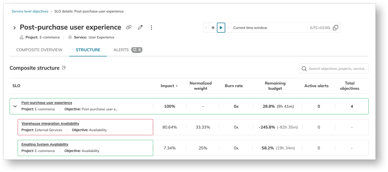 composite slos 2.0 from Nobl9 - screenshot