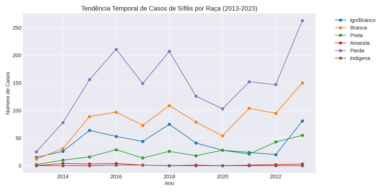 Gráfico, Gráfico de linhas

Descrição gerada automaticamente