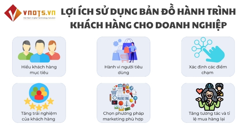 Lợi ích sử dụng Bản đồ hành trình khách hàng cho doanh nghiệp