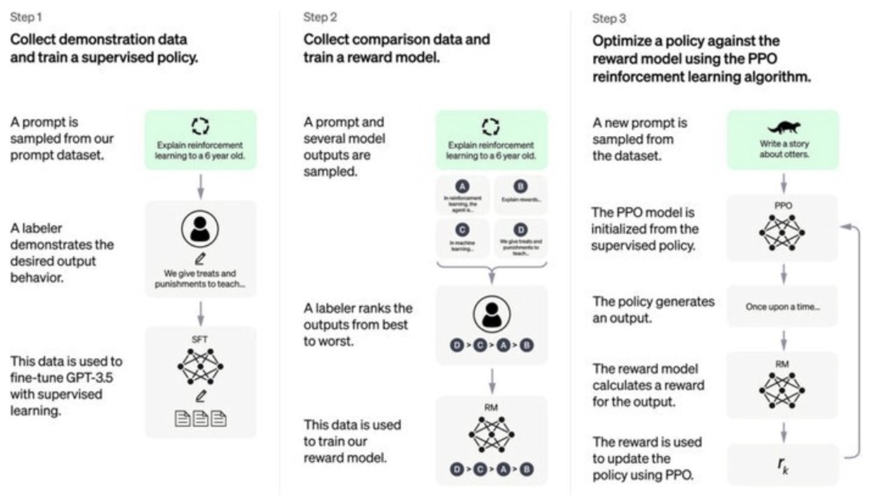 ChatGPT key features