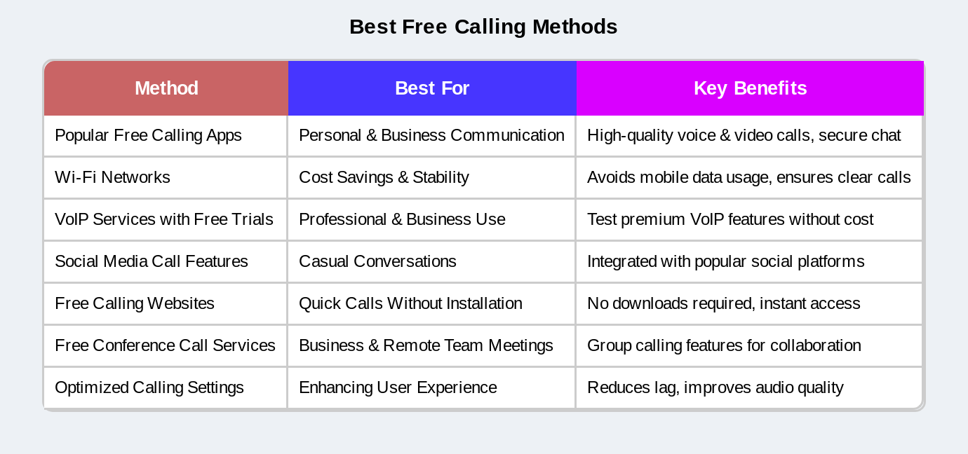 Best Free calling Methods