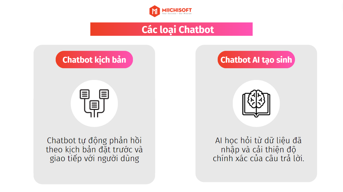 Các loại chatbot AI