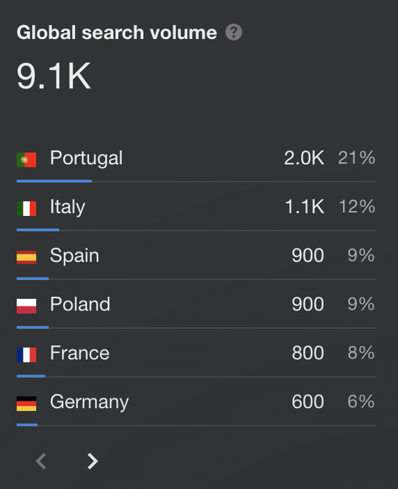 chilli-partners-stats