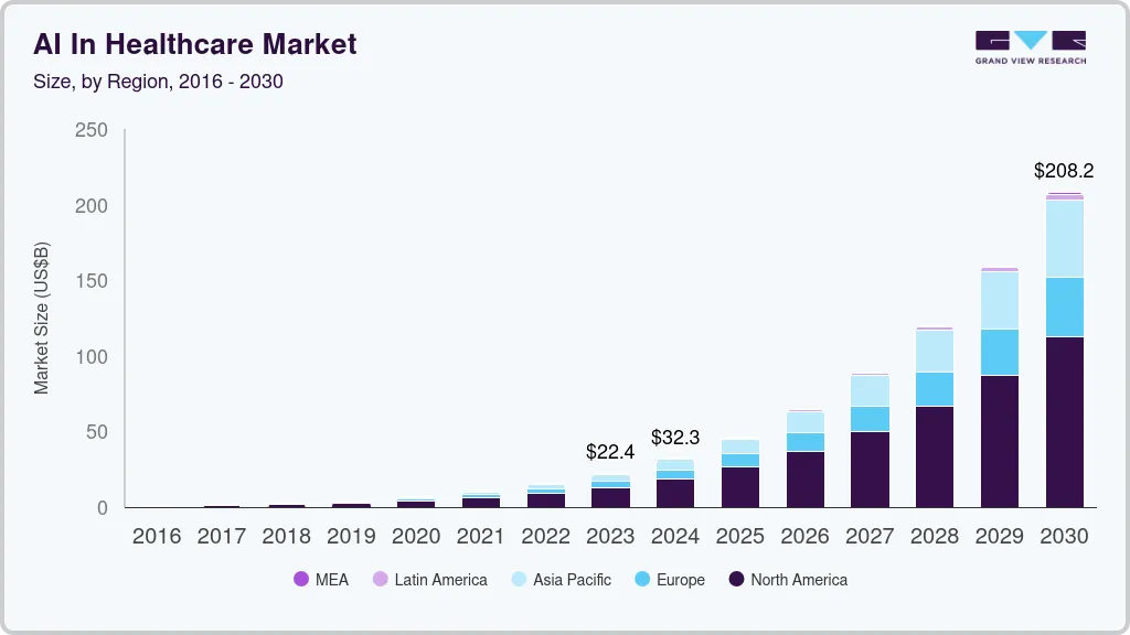 Key Market Takeaways for AI Healthcare App
