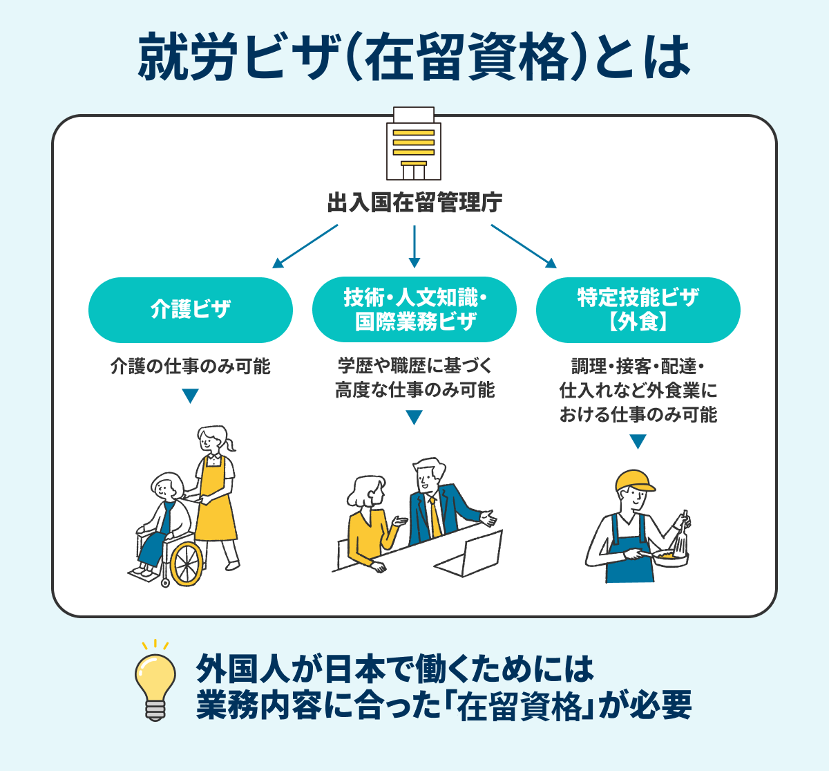 就労ビザ（在留資格）の画像