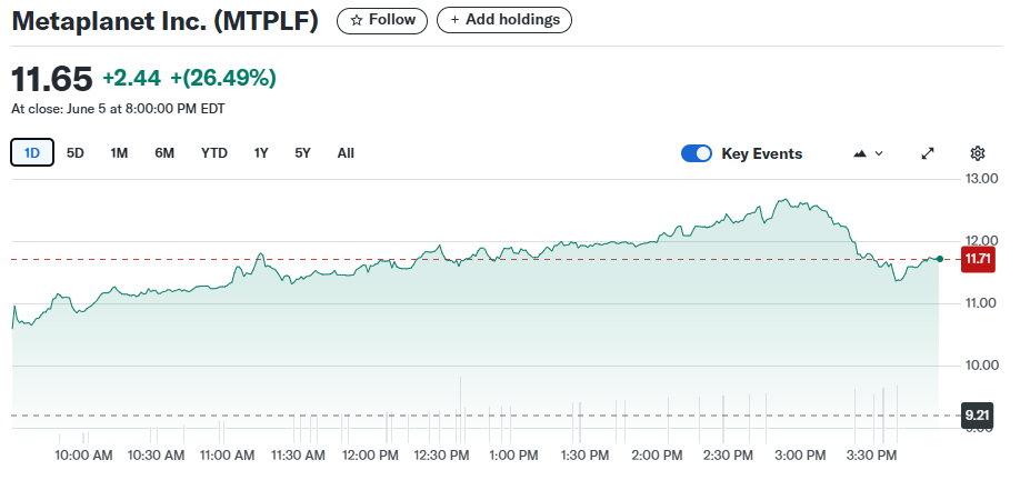 Metaplanet 1 Day Chart