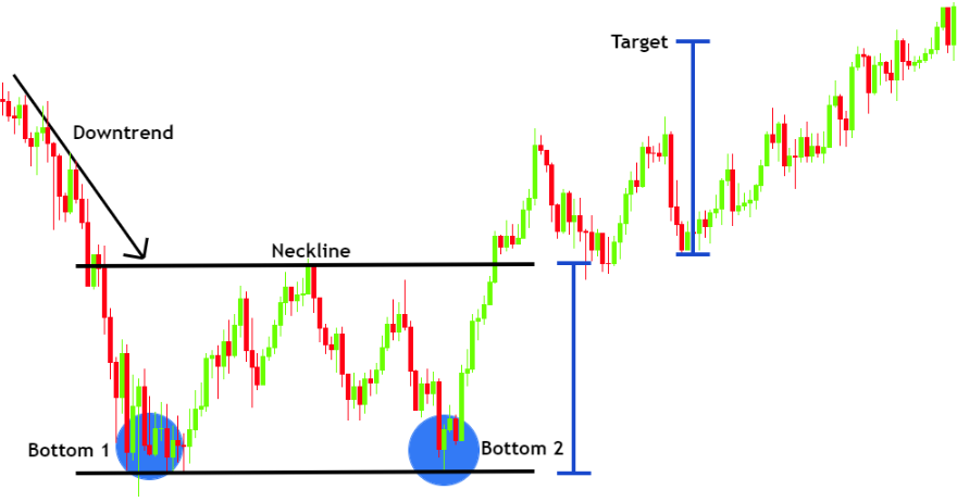 Chart

Description automatically generated