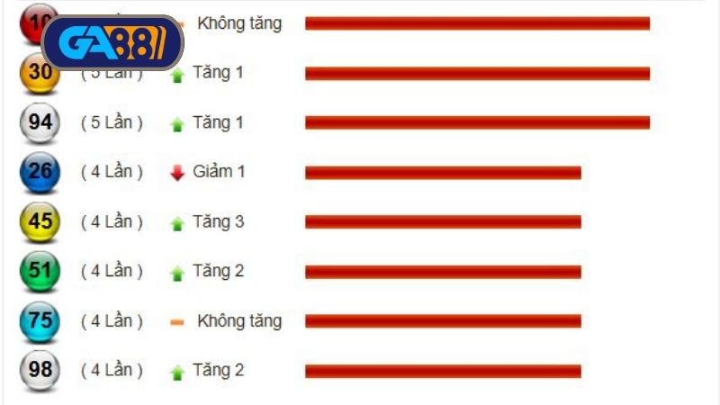 Thống kê xổ số miền Nam ngày 13/06/2025 - Những số có tần suất cao trong 3 ngày