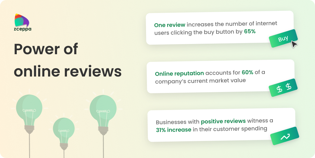 AI Agent - Power of Online Reviews