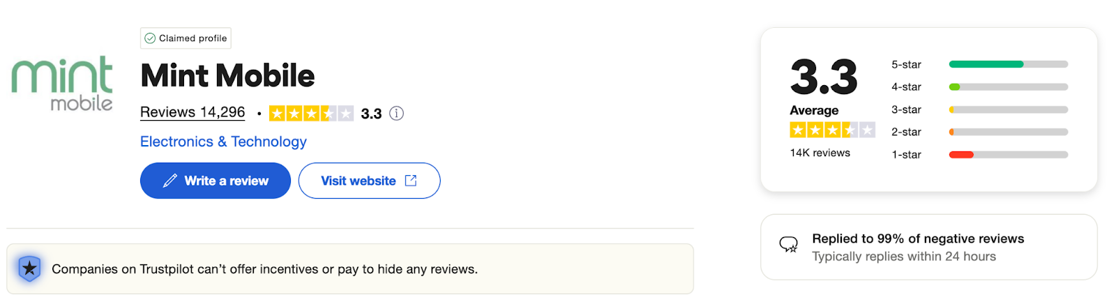 mint esim review