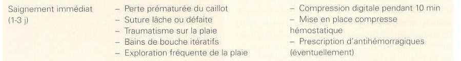 C:\Documents and Settings\Administrateur\Mes documents\KHALIDA\CHIR-DENT\PARO\PDF\Chirurgie Plastique Parodontale-p277-1.JPG
