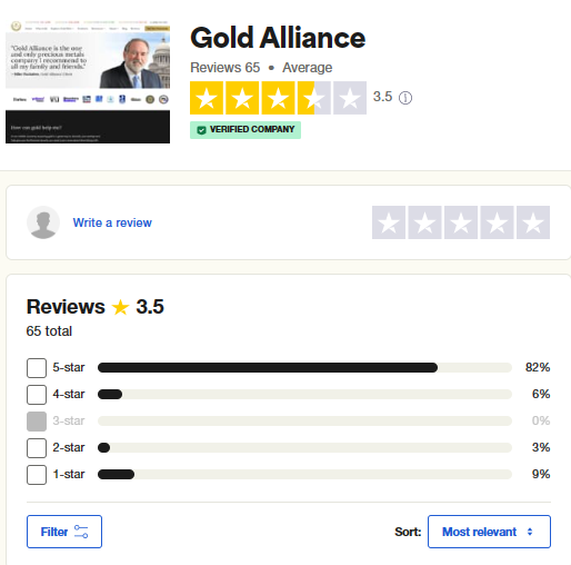 Gold Alliance reviews Trustpilot