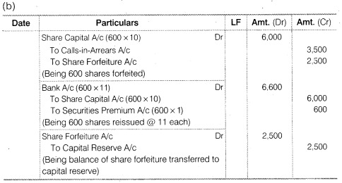 NCERT Solutions for Class 12 Accountancy Part II Chapter 1 Accounting for Share Capital Do it Yourself IV Q2.1