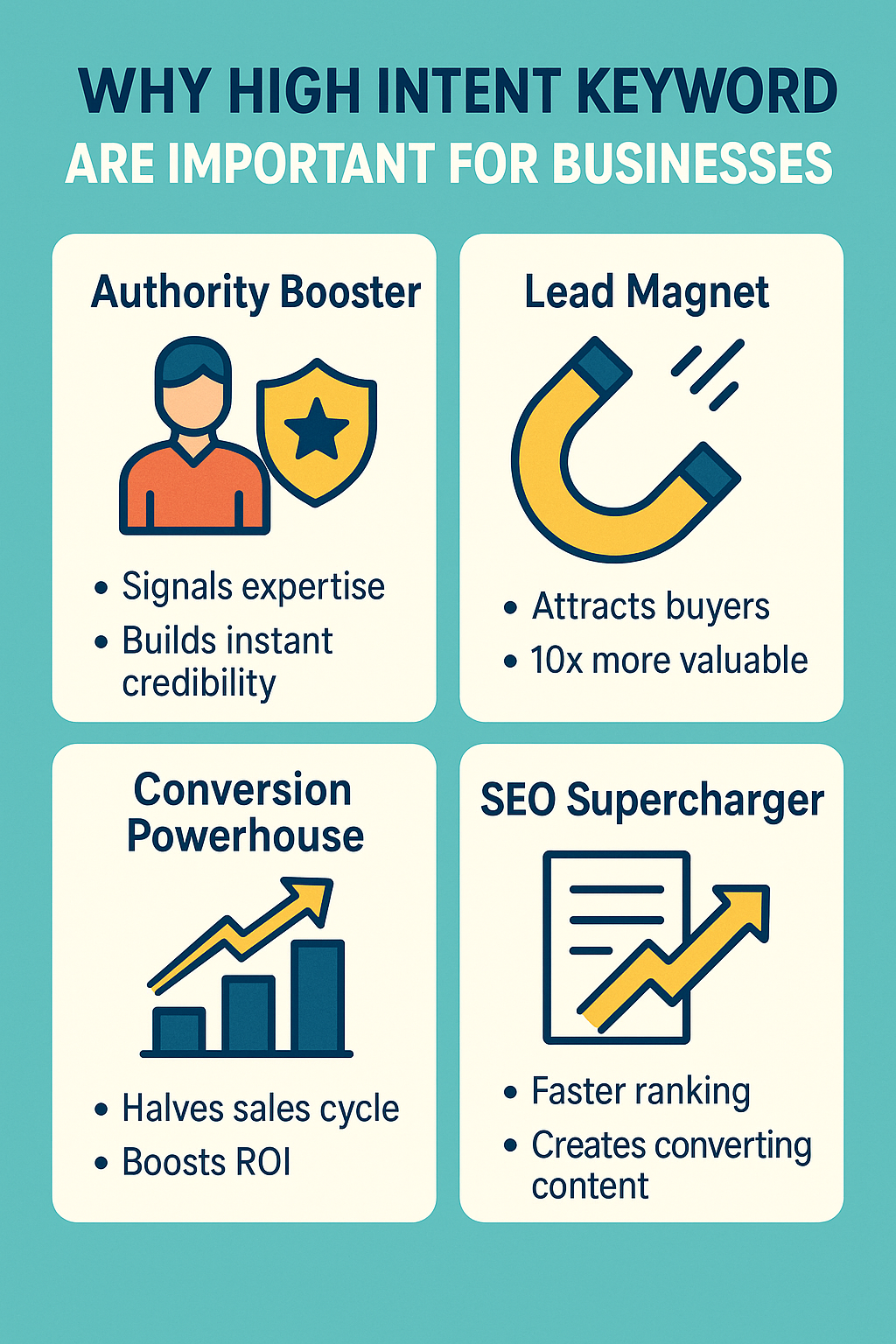 Why high intent keywords are important 