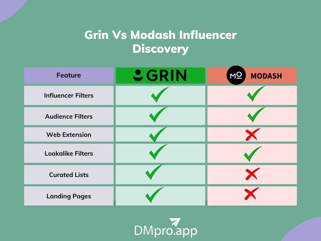 Grin Vs. Modash filtering options