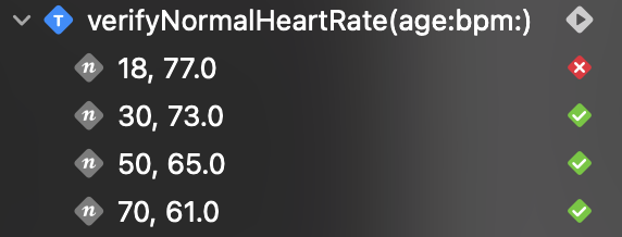 Screenshot of Test Navigator displaying which parameter values passed and which failed