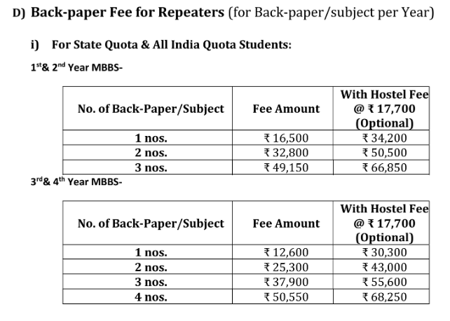 Zoram Medical College Back-paper Fee for Repeaters