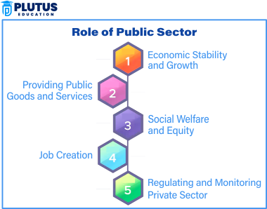 Role of Public Sector