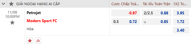 Dự đoán tỷ lệ bóng đá, soi kèo Petrojet vs Modern Future